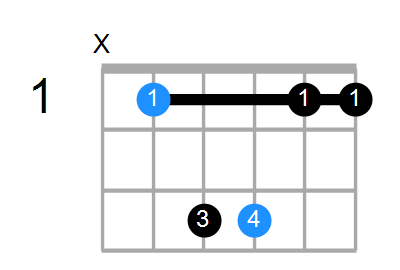 A#sus2 Chord